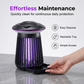 ⚡ Anti-insectes ultime : Passez une nuit sans piqûres 🌙